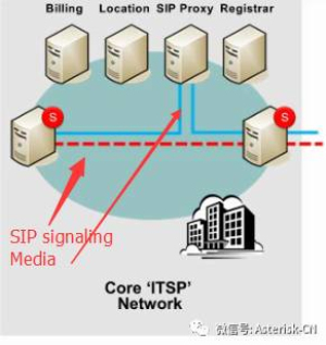 SIP協議及新IP企業通信網絡技術概論——SIP網絡中的完整NAT問題與處理方式