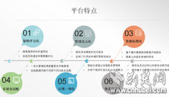 荊楚網云助力全省政務“一張網”建設，成功案例突破百項，技術轉讓賦能數字化轉型