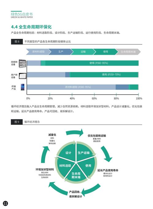 綠色5G網(wǎng)絡(luò)八大技術(shù)發(fā)展趨勢(shì)與開(kāi)發(fā)前瞻